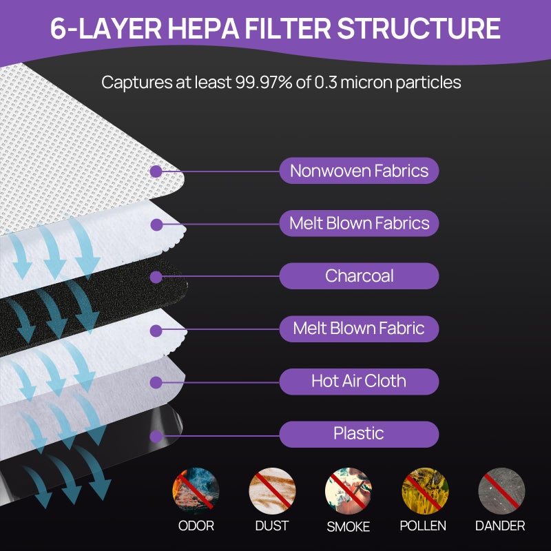 PETOX Type CC HEPA Upright Vacuum Cleaner Bags Replace Part AK1CC6H  Fit for All Oreck Elevate Models X3  X5  XL7  XL21  2000  3000  4000  8000  9000 series  6 Pack  Purple - Image 2